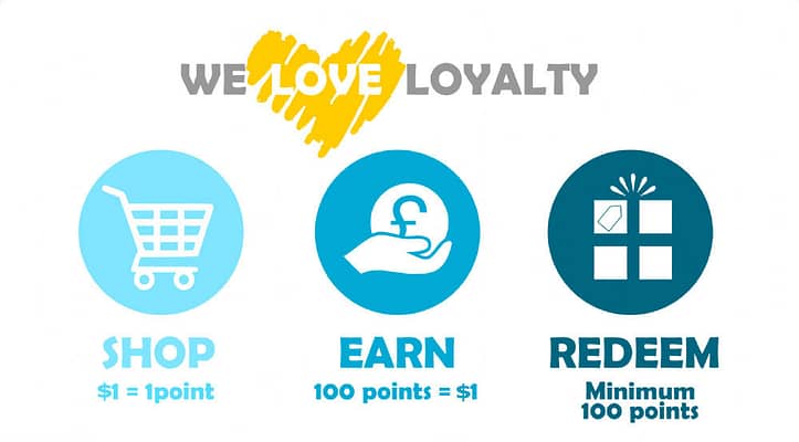 Inktee Store Loyalty Points Reward
